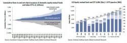 FPA: "ETFs Are Weapons Of Mass Destruction; We Could Get An Onslaught Of Selling"