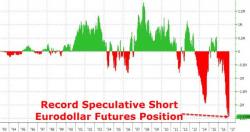 Traders Throw In The Towel On March Rate Hike