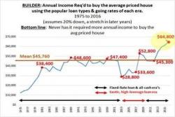 Marc Hanson: "Everything Has Changed In Housing"