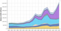 2016 Debt Binge Produces (Surprise!) 2017 Inflation; Guess What That Means For 2018? 2016 Debt Binge Produces (Surprise!) 2017 Inflation; Guess What That Means For 2018?
