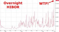 Chinese Stocks Plunge, Asia At 4 Year Lows But PBOC Currency Intervention Pushes US Futures Higher Chinese Stocks Plunge, Asia At 4 Year Lows But PBOC Currency Intervention Pushes US Futures Higher