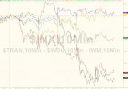 Tech, Small Caps Suffer Worst Week In 10 Months As Trump Hangover Hits Tech, Small Caps Suffer Worst Week In 10 Months As Trump Hangover Hits
