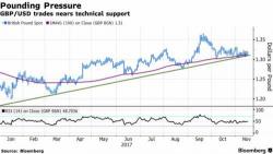 Futures Jump, Global Stocks Rebound From Longest Losing Streak Of The Year