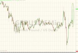 Cable Spikes After European Court Of Justice Agreement