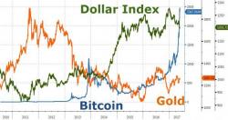 On Gold, Dollars, & Bitcoin