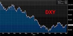 Stocks Rebound From "Bama Shock", All Eyes On Yellen's Last Rate Hike