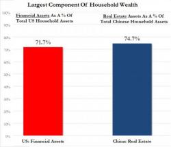 Could China's Housing Bubble Bring Down The Global Economy?