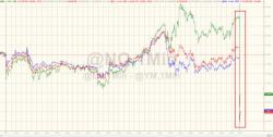 Gold, VIX, Bitcoin Surge; Stocks, USDJPY Tumble After North Korean Missile Launch Gold, VIX, Bitcoin Surge; Stocks, USDJPY Tumble After North Korean Missile Launch