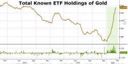 Gold ETF Holdings Rise For Record 40 Straight Days