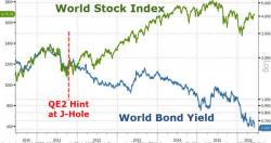 Developed World Bond Yields Plunge To Record Lows
