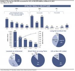 Goldman Explains How Traders Made 4,364% Since 2009 With This 'Simple' Strategy