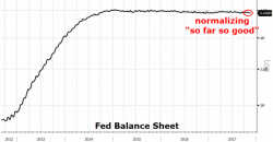 "It's Global & It's Viral" - DiMartino Booth Exposes The Fed's Biggest Fear "It's Global & It's Viral" - DiMartino Booth Exposes The Fed's Biggest Fear