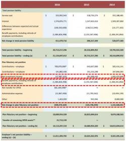 Ponzi Scheme: What The Chicago Teachers' Pension Would Be Called If It Were A Hedge Fund Ponzi Scheme: What The Chicago Teachers' Pension Would Be Called If It Were A Hedge Fund