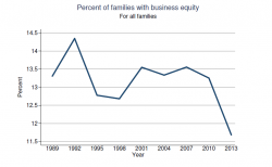 Weekend Reading - Are Stocks Really The Great "Wealth" Equalizer?