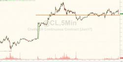 Will A 9-Month Crude Production Cut Extension Be Enough?