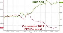 There's One Missing Ingredient From The Market Rally 'Recipe' There's One Missing Ingredient From The Market Rally 'Recipe'