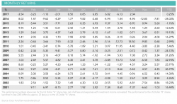 Hunting Angels: What The World's Most Bearish Hedge Fund Will Short Next Hunting Angels: What The World's Most Bearish Hedge Fund Will Short Next