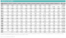 Hunting Angels: What The World's Most Bearish Hedge Fund Will Short Next