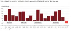 What Oil Bulls Are Missing: "The Oil Is Just Being Moved Elsewhere" What Oil Bulls Are Missing: "The Oil Is Just Being Moved Elsewhere"