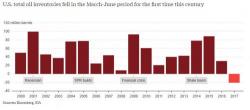 What Oil Bulls Are Missing: "The Oil Is Just Being Moved Elsewhere"