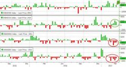 WTI/RBOB Plunge After Inventory Hits Record High, Production Surges