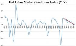 Fed Abandons "Yellen's Favorite" Labor Market Conditions Index (Because It Just Won't Fit The Narrative?) Fed Abandons "Yellen's Favorite" Labor Market Conditions Index (Because It Just Won't Fit The Narrative?)