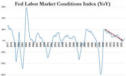 Fed Abandons "Yellen's Favorite" Labor Market Conditions Index (Because It Just Won't Fit The Narrative?)