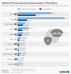 Where Private Security Outnumbers The Police Where Private Security Outnumbers The Police