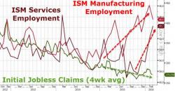 Jobless Claims Joke Chart Of The Day