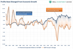 The Mean-Reverting History Of Profit Growth