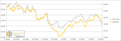 Silver Elevator Keeps Falling, Report 7 May, 2017