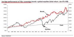 "Investors Should Be Petrified" Of The Coming Ice Age: Here Are Albert Edwards' Scariest Charts "Investors Should Be Petrified" Of The Coming Ice Age: Here Are Albert Edwards' Scariest Charts