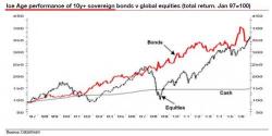 "Investors Should Be Petrified" Of The Coming Ice Age: Here Are Albert Edwards' Scariest Charts