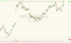 Netflix Soars To New Record Highs On Plan To Hike Prices 10% Netflix Soars To New Record Highs On Plan To Hike Prices 10%