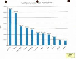 Here's How Much Each HSBC Trader Made In Their FX Front-Running Scheme