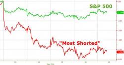 The Short Squeeze Is Over (For Now)