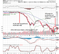 Cheap Oil, The U.S. Dollar & The Deep State