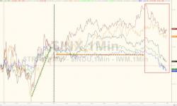 Bonds Bid, Banks Skid But Healthcare Hope Saves Stocks Bonds Bid, Banks Skid But Healthcare Hope Saves Stocks