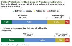Domino's Unleashes Pizza-Delivery-Robot As 2 Out Of 3 Americans Expect Jobs To Be Automated Domino's Unleashes Pizza-Delivery-Robot As 2 Out Of 3 Americans Expect Jobs To Be Automated