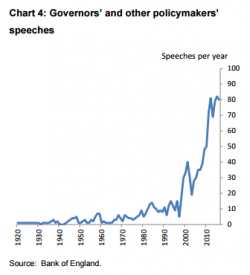 Central Banks Are Talking More Than Ever