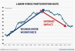 "Technology Is Replacing Brains As Well As Brawn" - Challenging The 'Official' Automation Narrative (& Social Order)