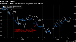 Global Markets Flat, Coiled Ahead Of Today's Risk Events: OPEC And The ECB