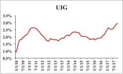 Warning: Real Inflation is Already 3%... and the Fed Wants More!