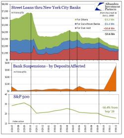 Waves Not Solid Cycles - Echoes Of 2008 Warrant Worries