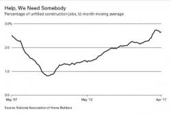 Manufacturing Companies Struggle To Recruit Workers For High-Paying Management Jobs