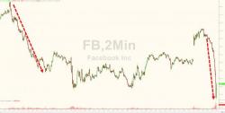 FacePlant - Social Network Stock Slumps On Ad-Spend Plunge Chatter FacePlant - Social Network Stock Slumps On Ad-Spend Plunge Chatter