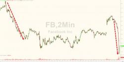 FacePlant - Social Network Stock Slumps On Ad-Spend Plunge Chatter