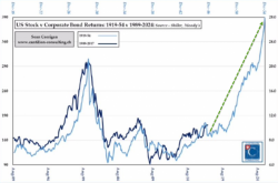 This Is The Most Equity-Bullish Chart We've Seen Yet