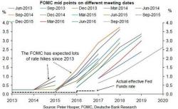 New York Fed's Dudley Admits Fed-Inspired Student Debt Bubble Is Headwind For Economy New York Fed's Dudley Admits Fed-Inspired Student Debt Bubble Is Headwind For Economy