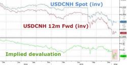 "This Is Much Larger Than Subprime" - Here Are The Legendary Hedge Funds Fighting The Chinese Central Bank